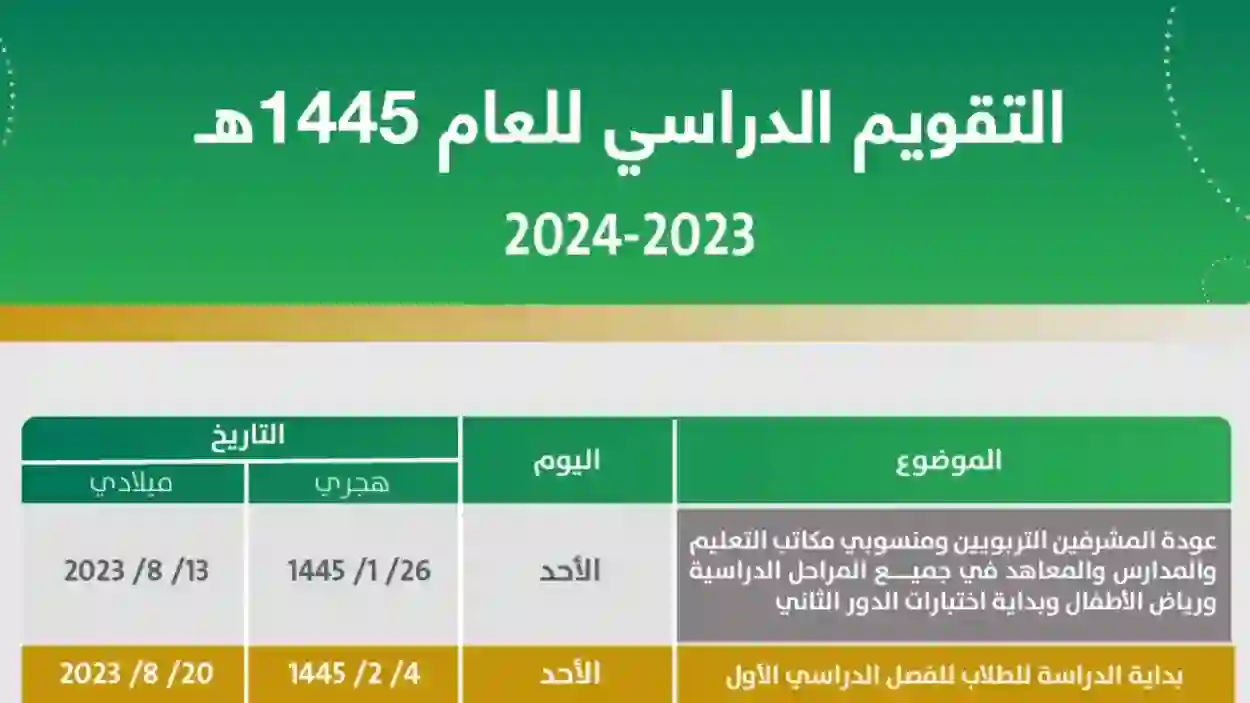  الفصل الدراسي الثالث