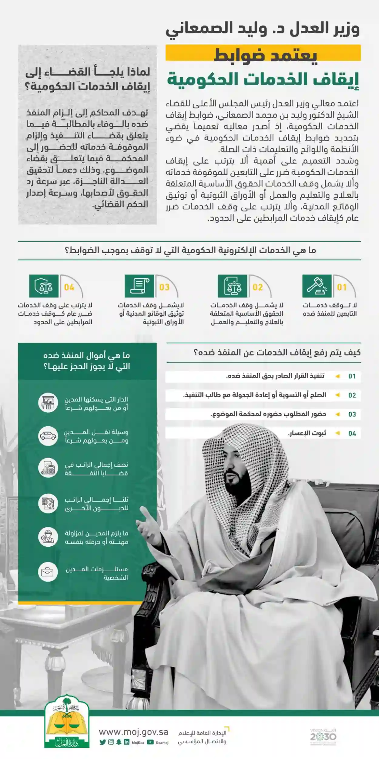 طريقة سريعة مجربة لوقف رفع الخدمات مؤقتاً 