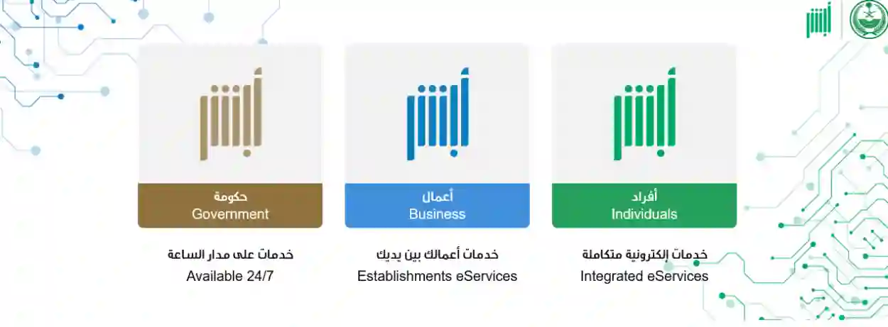 خطوات تغيير كلمة السر في أبشر 