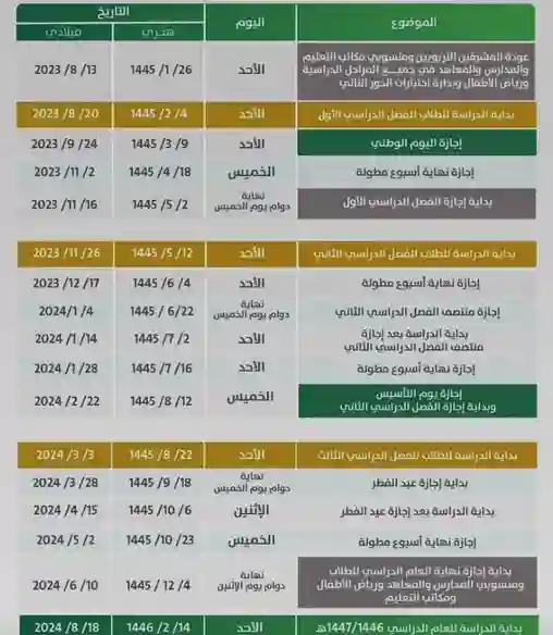 الدراسة في رمضان عن بعد بهذا الشرط 