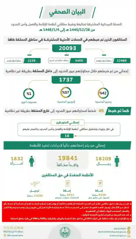 بدء ترحيل أكثر من 10 مقيم عن السعودية بسبب خطأ وقعو فيه 